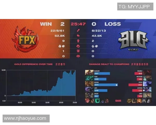 全明星赛积分榜FPX强势领跑积分达到80分展现超强实力 全明星赛积分榜FPX强势领跑积分达到80分展现超强实力