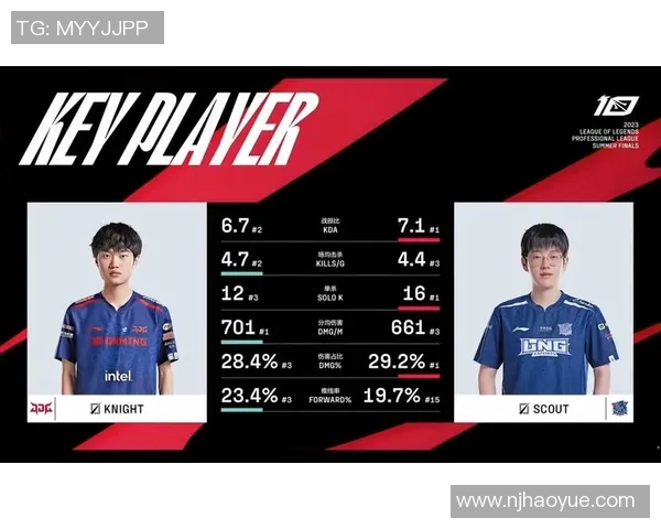 电竞比分英雄联盟意识排行榜LNG夺冠引发热议各战队表现备受关注