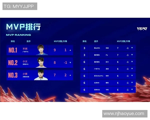 esports数据大师赛积分榜更新V5战队以89分稳居第一名引发关注