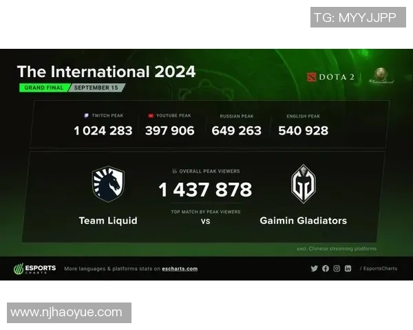 esports数据深入分析DOTA2焦点FPX战队的实力与战术布局探讨