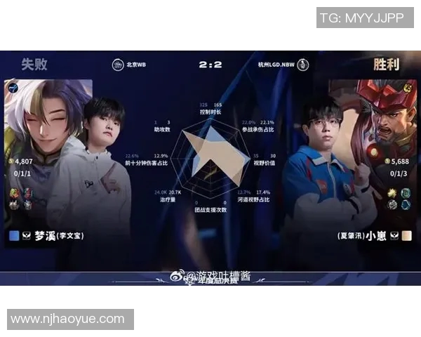 esports最新数据全球总决赛中WE战队配合表现分析与战术探讨