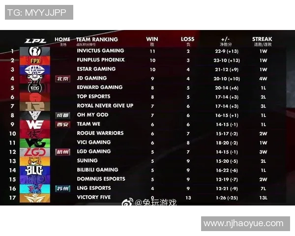 esports最新数据电竞实时数据分析RNG战队耐力表现及其对比赛胜负的影响探讨 esports最新数据电竞实时数据分析RNG战队耐力表现及其对比赛胜负的影响探讨