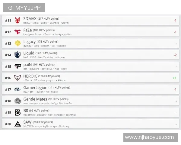 英雄联盟配合排行榜V5战队荣登第十名引发玩家热议与期待实时新闻