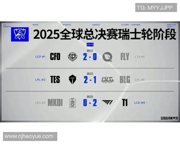 2026电竞新闻S15LOL赛后分析BLG与IG的团队配合与战术执行细节 2026电竞新闻S15LOL赛后分析BLG与IG的团队配合与战术执行细节